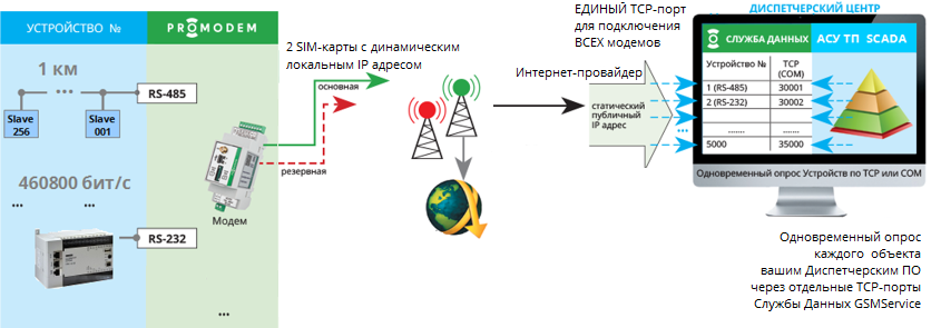 Охранно-пожарная GSM-WIFI сигнализация Ps-Link WG107T